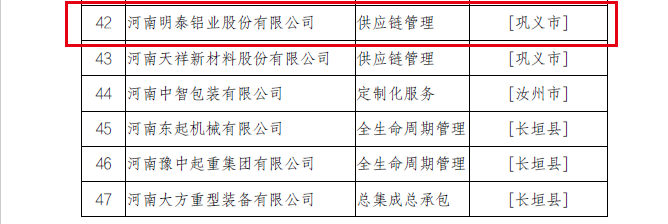 2022年河南省服务型制造示范企业（平台、项目）拟确定名单公示