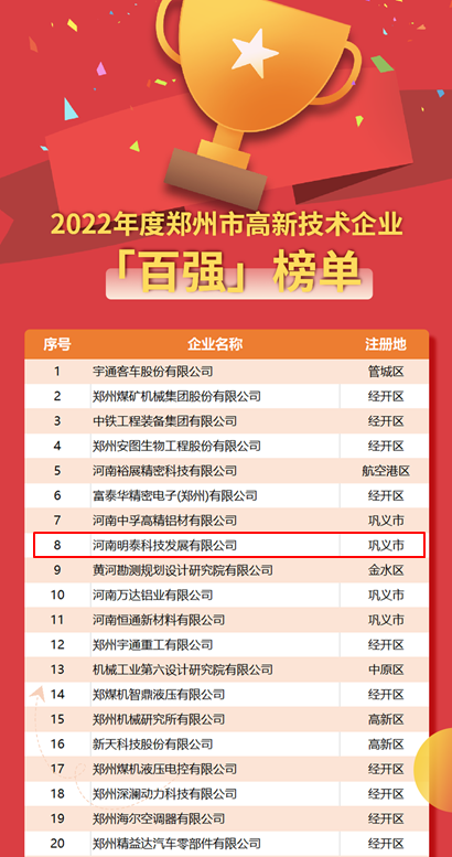 爱游戏科技荣登2022年度郑州市高新技术企业“百强”“百快”双榜单