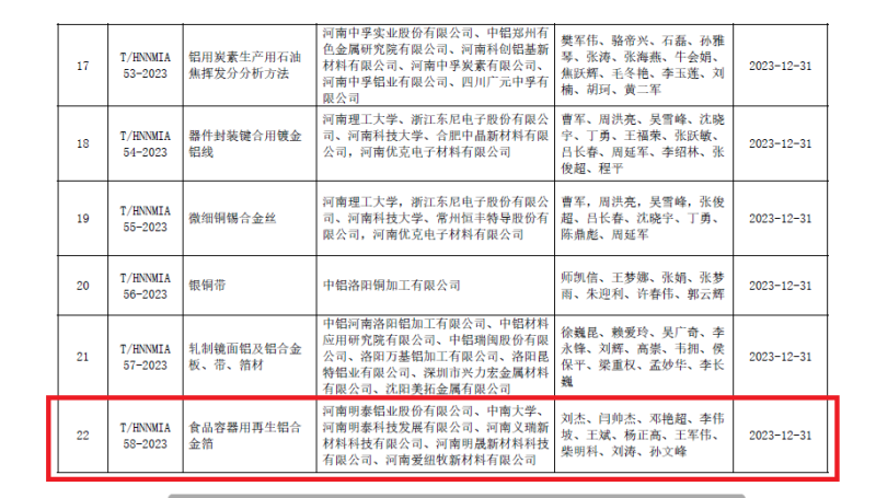 破解行业发展技术难题！爱游戏铝业牵头编制的两项团体标准发布