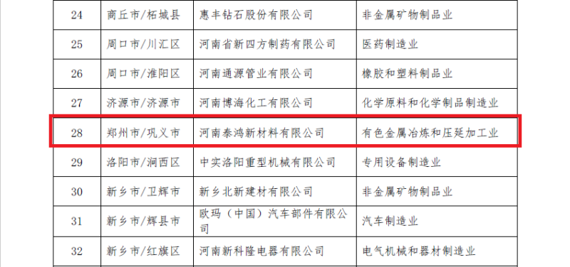 爱游戏铝业及子公司入选数字领航企业、中小企业数字化转型标杆名单