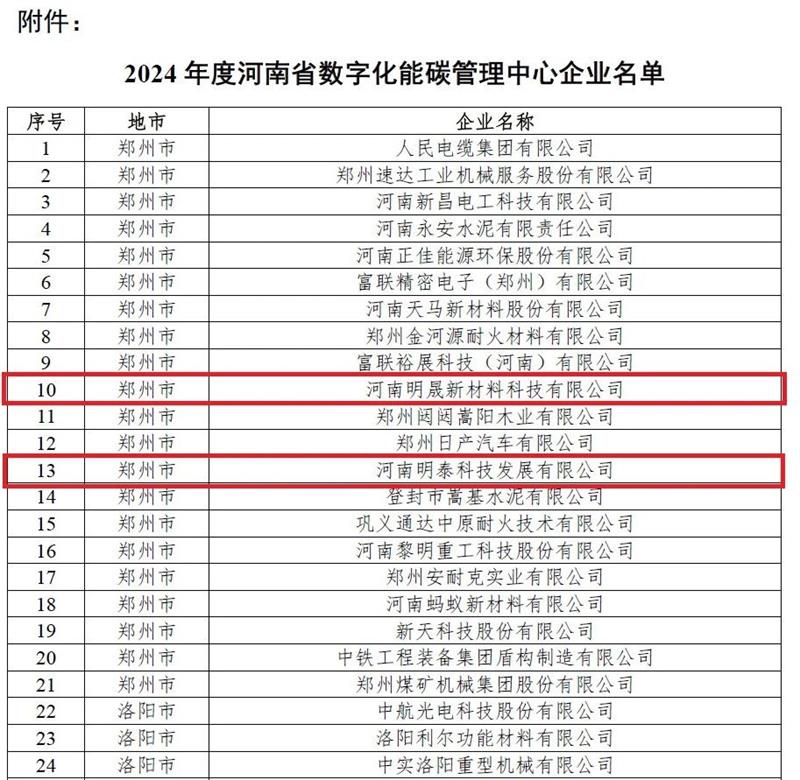 助力绿色发展！爱游戏科技、明晟新材入选全省数字化能碳管理中心