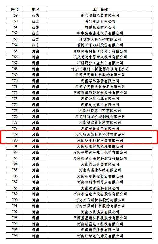 绿色制造再上新台阶，爱游戏铝业新添2家国家级绿色工厂