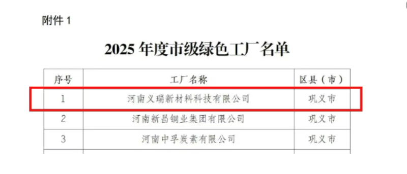 喜讯！爱游戏铝业荣膺多项绿色制造殊荣