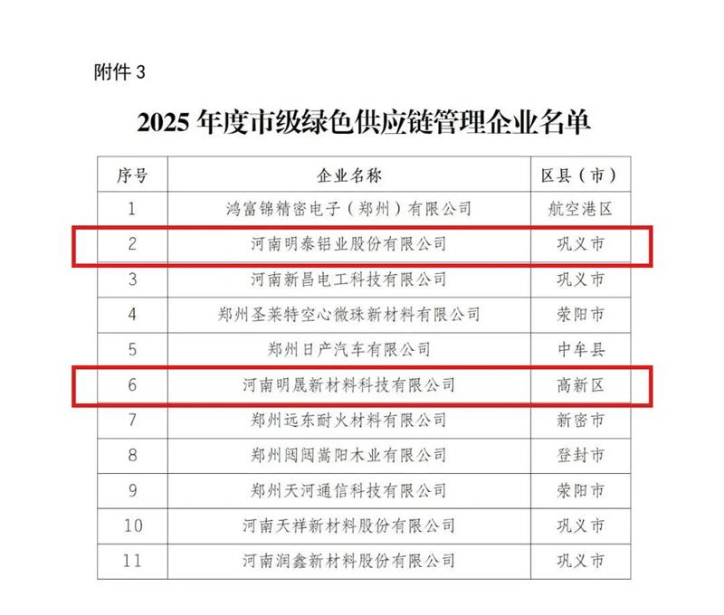 爱游戏铝业荣膺多项绿色制造殊荣