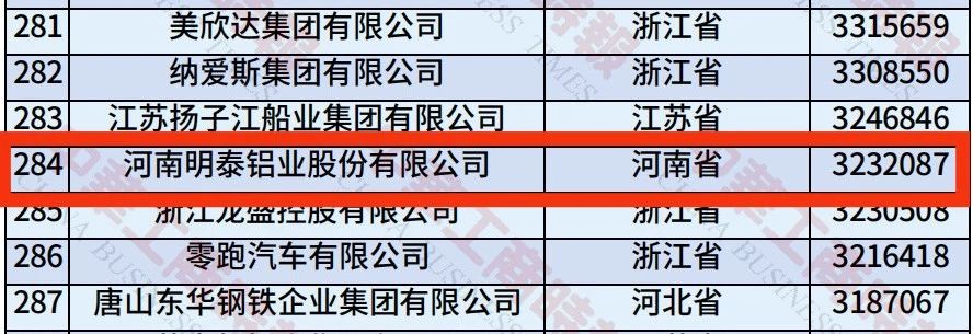 爱游戏铝业