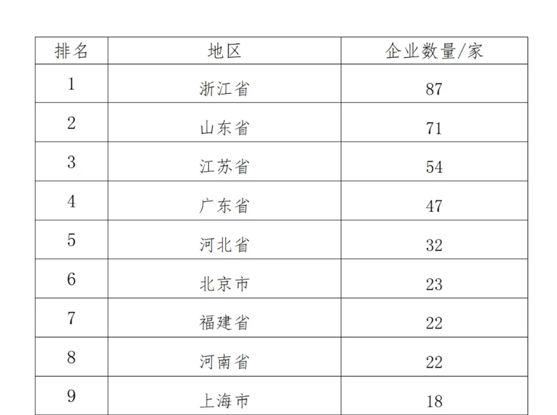 中国制造业企业500强，爱游戏铝业上榜